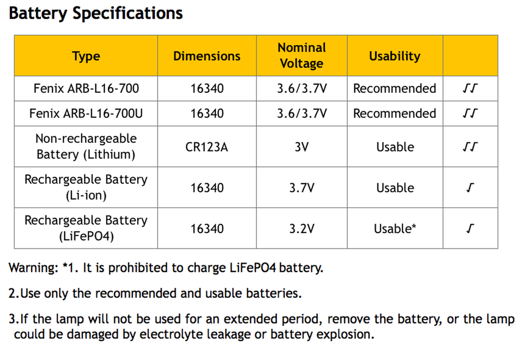 Lampe frontale rechargeable (500 lumens) HM50R Fenix